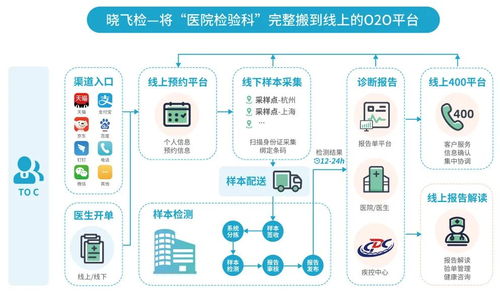 迪安診斷亮相第八屆五湖健康大會 創(chuàng)新健康管理解決方案引領(lǐng)健康咨詢新未來