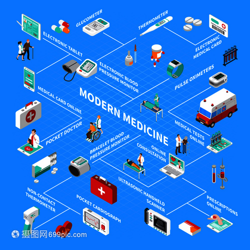 數字健康新視界 等距流程圖與線咨詢賦能智慧醫療管理